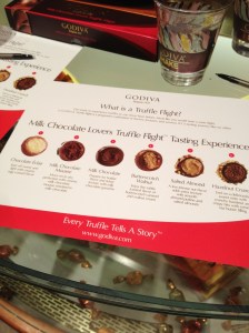 Truffle tasting chart
